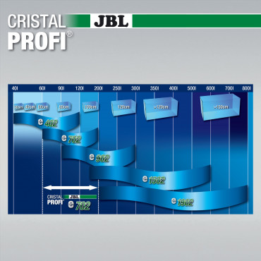 JBL - CristalProfi e702 greenline
