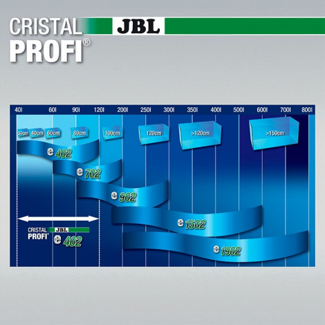 JBL - CristalProfi e402 greenline