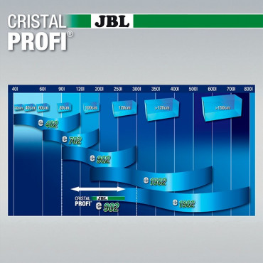 JBL - CristalProfi e902 greenline
