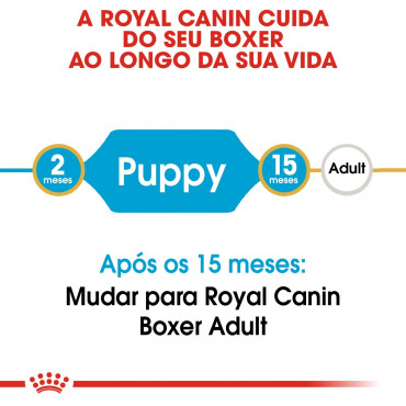 Royal Canin - Boxer Junior