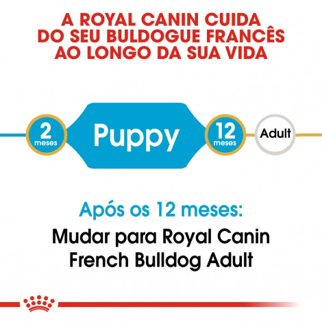 Royal Canin - French Bulldog Puppy
