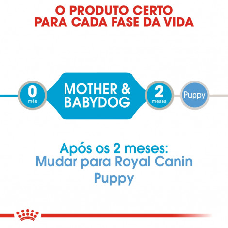 Ração para cão Royal Canin Mother & Babydog Starter Mousse Húmida
