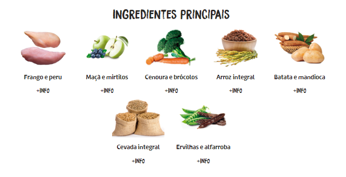 ingredientes